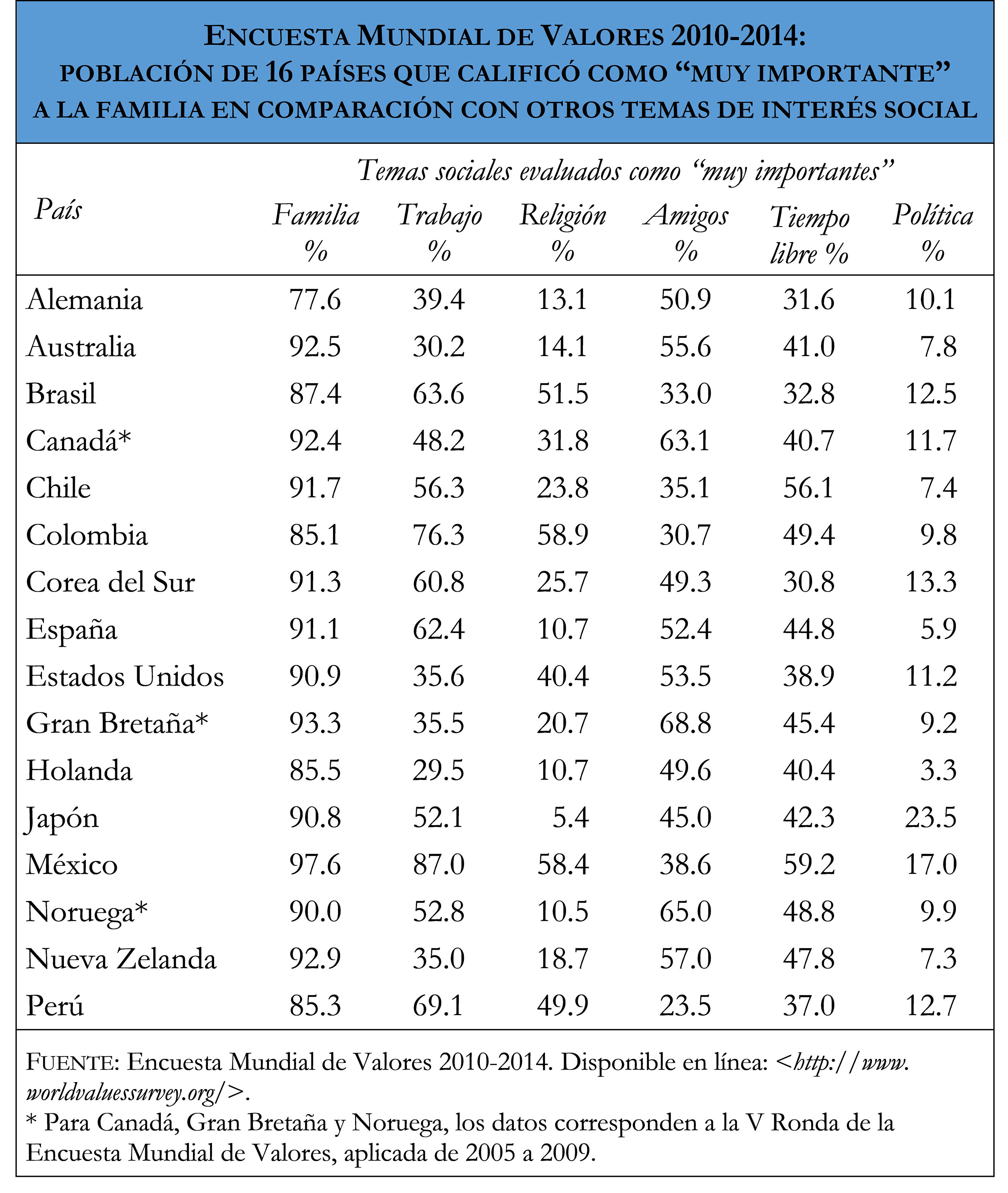 HS1 Encuesta Mundial de Valores 16 paises