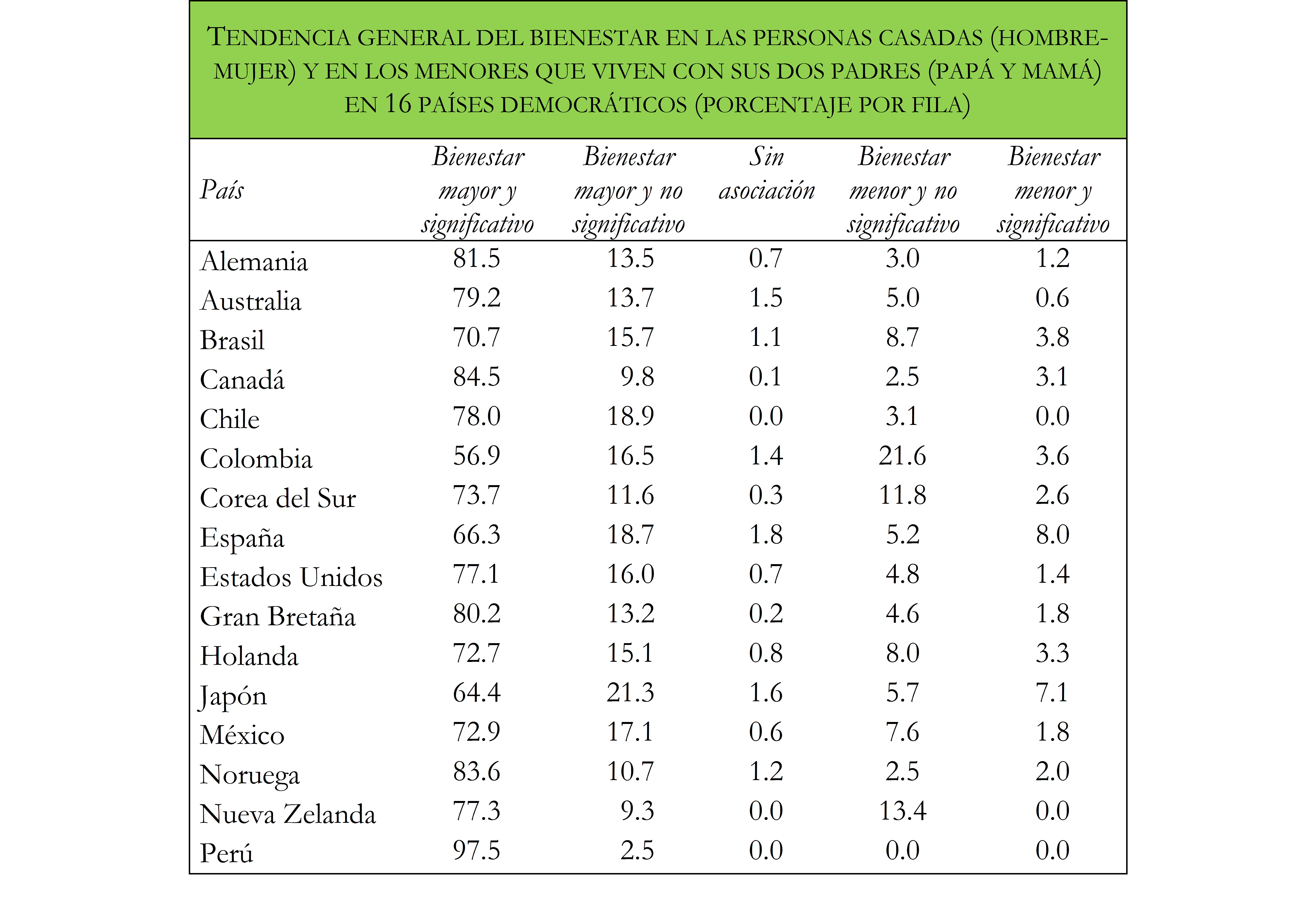 tendencia3a