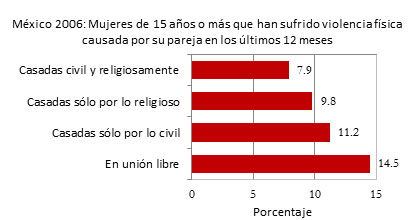 1 violencia contra las mujeres