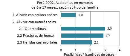 5 accidentes