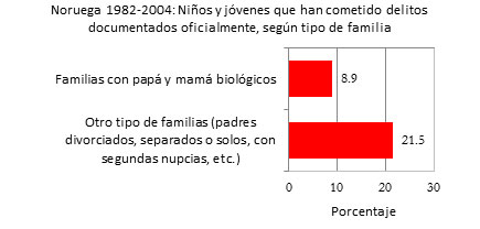 6 delincuencia