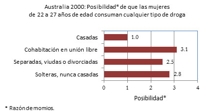 8 consumo